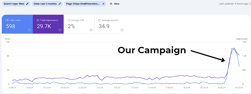 Campaign content